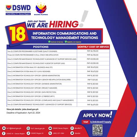 WE ARE HIRING! DSWD FIELD OFFICE .
